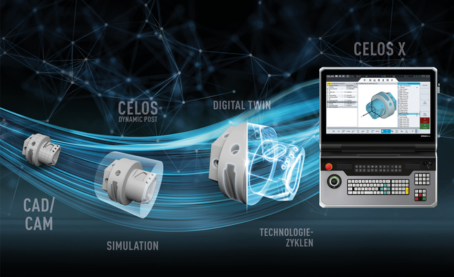 Data sovereignty in CNC production - DMG MORI