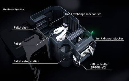 NLX 1500 - Universal turning from DMG MORI - DMG MORI