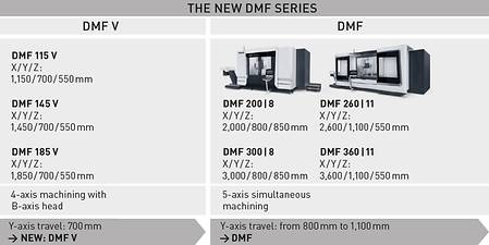 World Premieres 2020 - THE NEW DMF 200 | 8 - DMG MORI