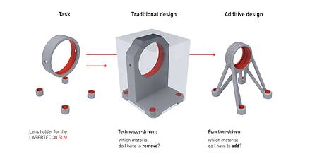 Design For Additive Examples The future of industrial 3D printing - DMG MORI