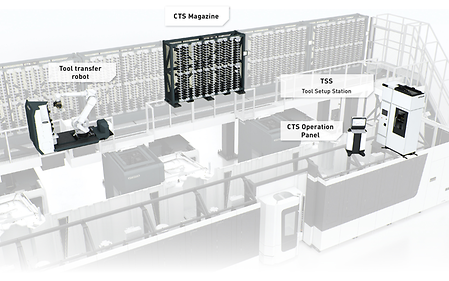 CTS – Central Tool Storage (Rack type) - Storage automation system by ...